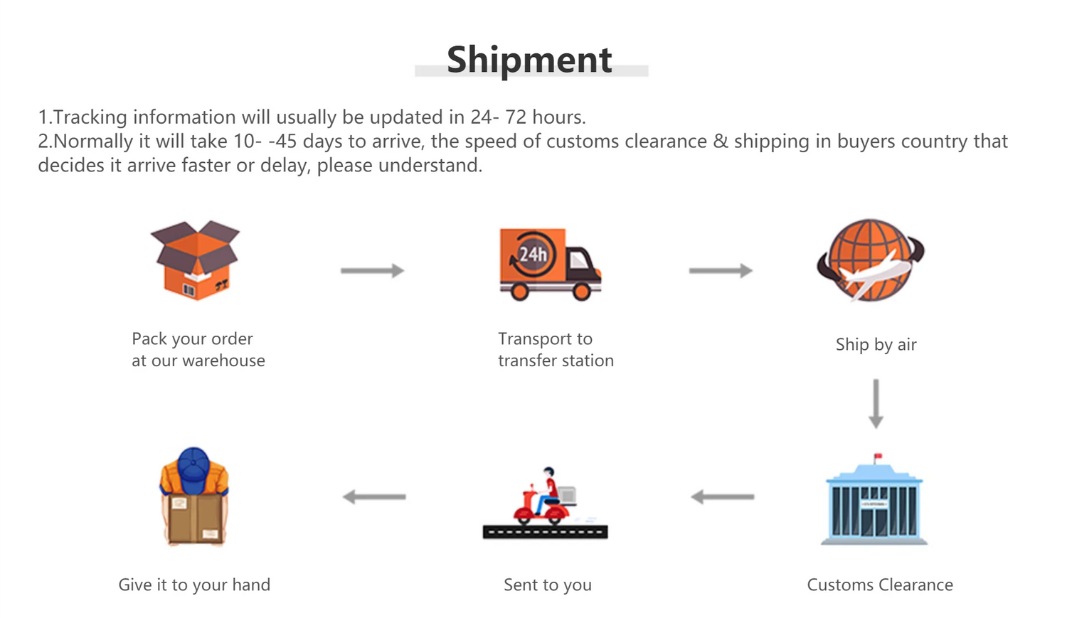 Home Decor Pendant Lights - White Glass Ball Hanging Lamps for Bar Dining Room and Bedroom Clothing Store LED Ceiling Chandeliers